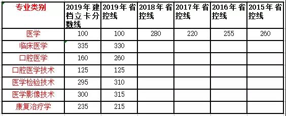 医学类专升本分析.jpg