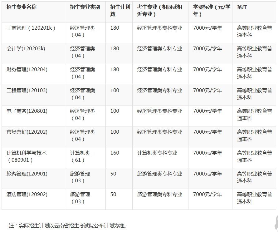 财大招生计划表.png