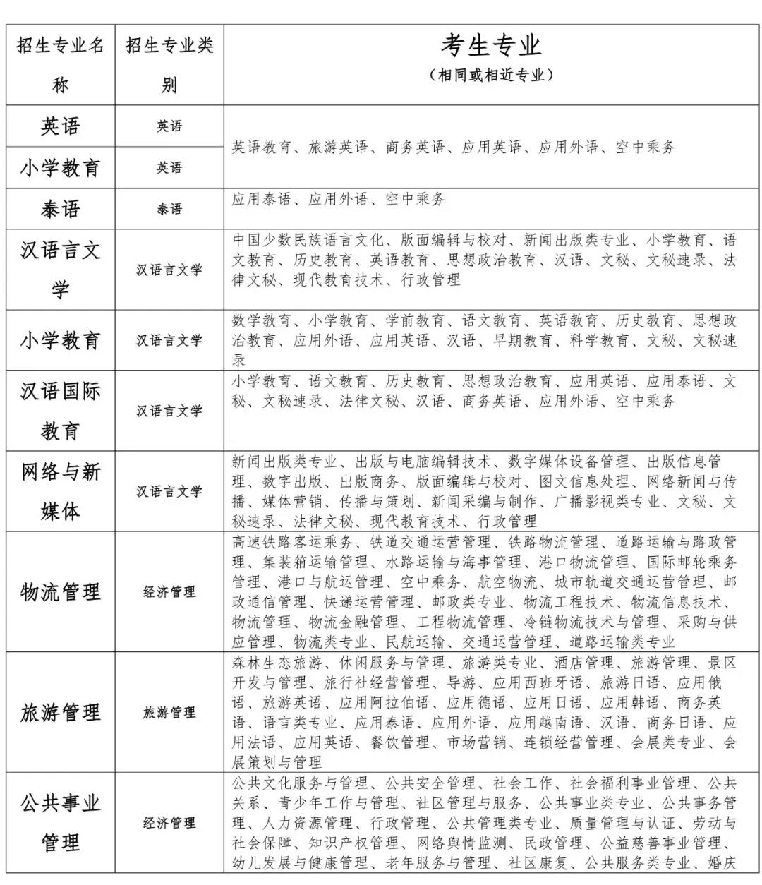 文理学院招生计划1.jpg