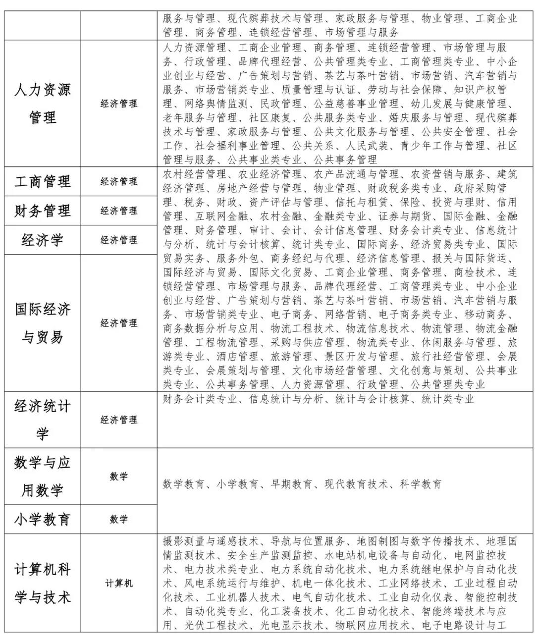 文理学院招生计划2.jpg