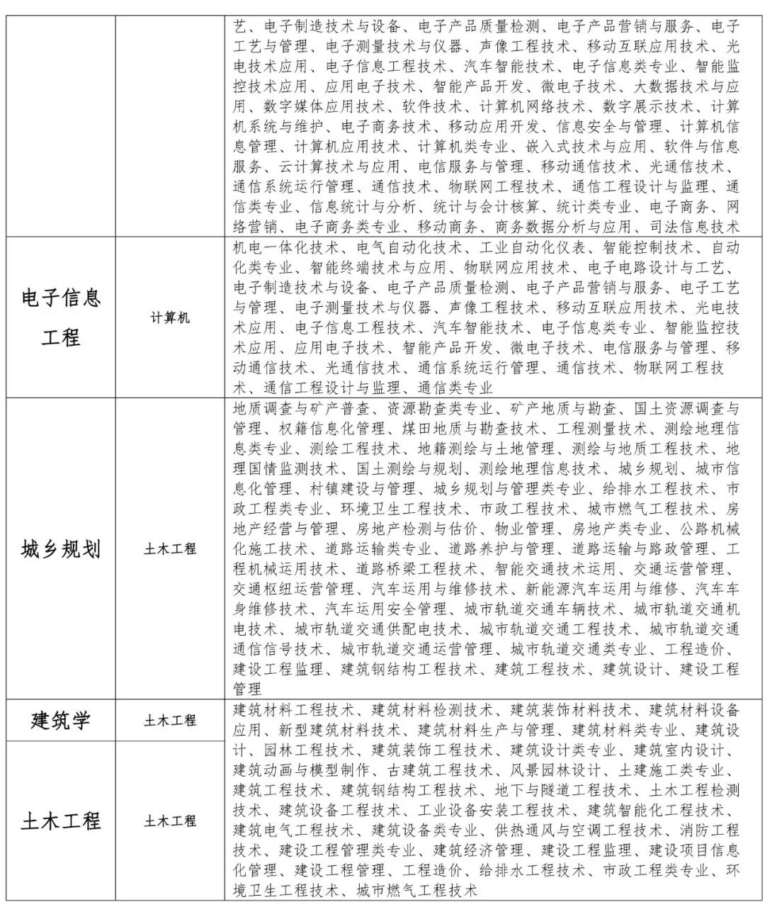 文理学院招生计划3.jpg