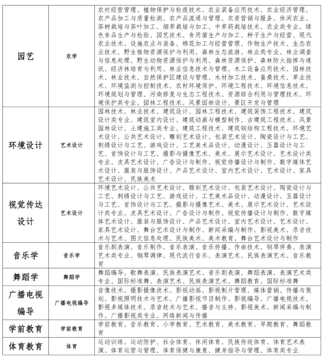 文理学院招生计划4.jpg