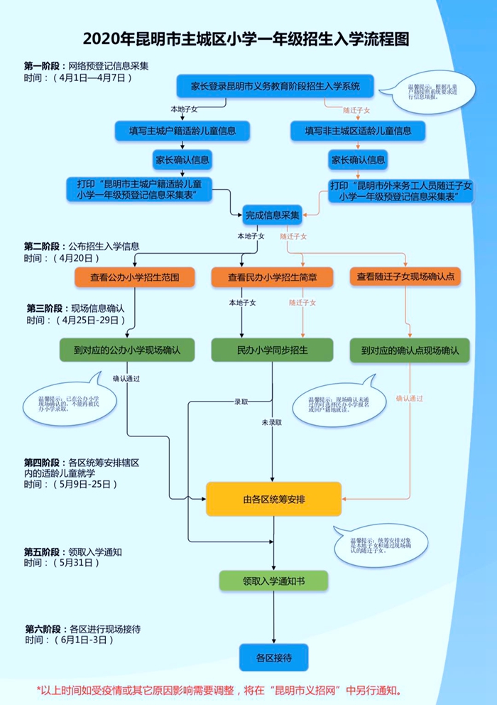 小学入学流程图.jpg