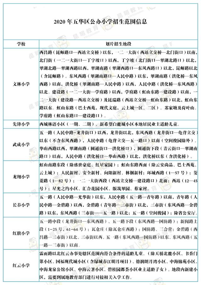 家长快看！2020年昆明市主城区168所公办小学招生范围已出