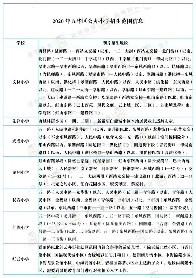 家长快看！2020年昆明市主城区168所公办小学招生范围已出