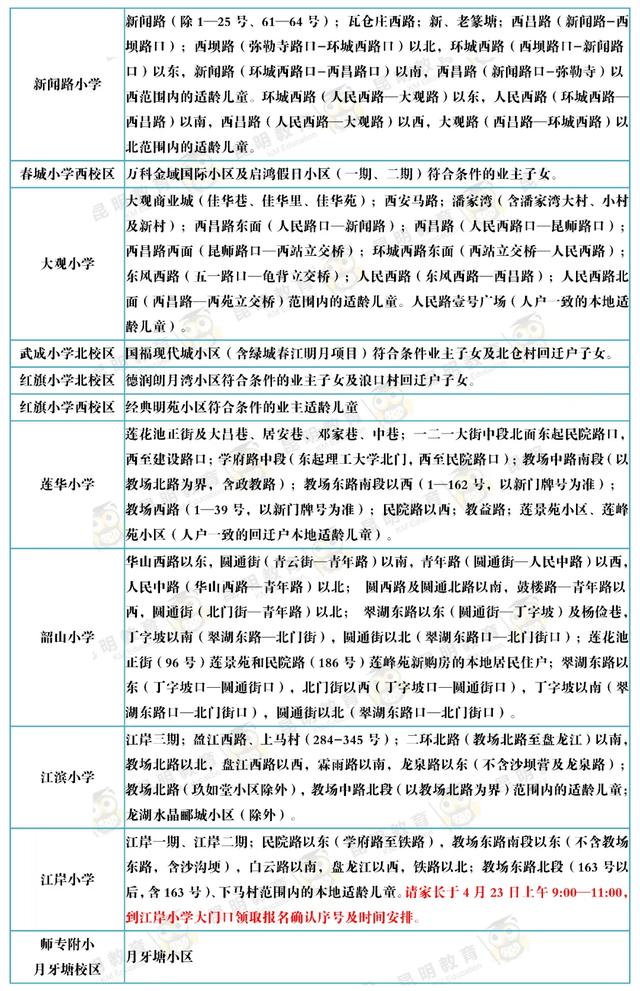 家长快看！2020年昆明市主城区168所公办小学招生范围已出