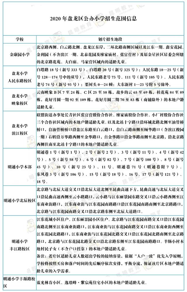 家长快看！2020年昆明市主城区168所公办小学招生范围已出