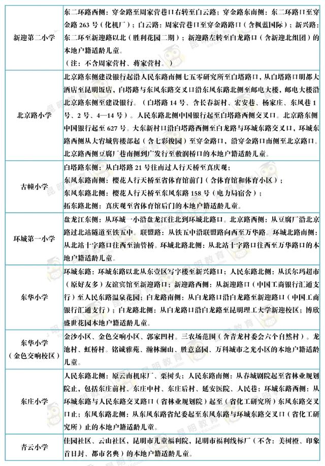 家长快看！2020年昆明市主城区168所公办小学招生范围已出