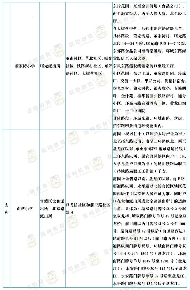 家长快看！2020年昆明市主城区168所公办小学招生范围已出