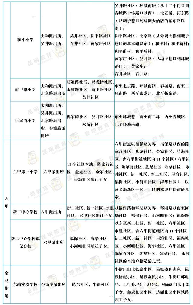 家长快看！2020年昆明市主城区168所公办小学招生范围已出