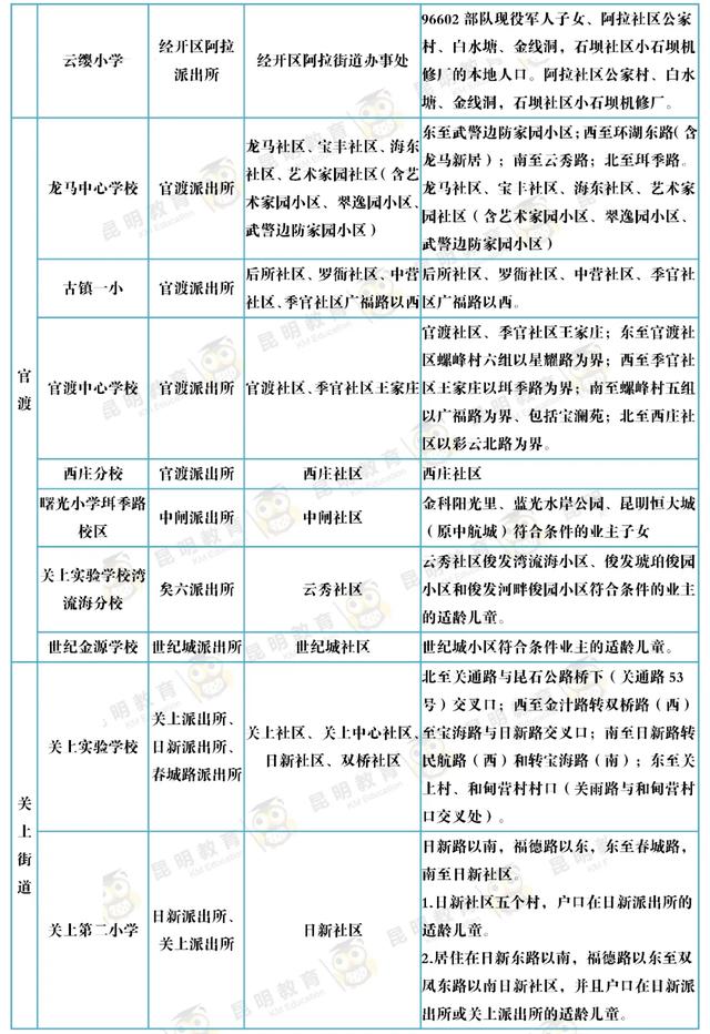 家长快看！2020年昆明市主城区168所公办小学招生范围已出