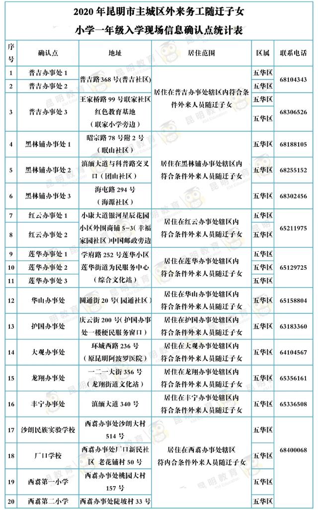 昆明主城区小学一年级新生去这152个现场确认点确认!