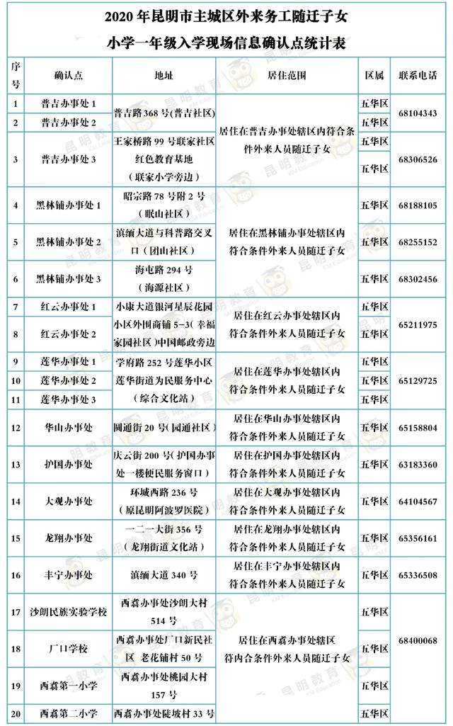 昆明主城区小学一年级新生去这152个现场确认点确认！