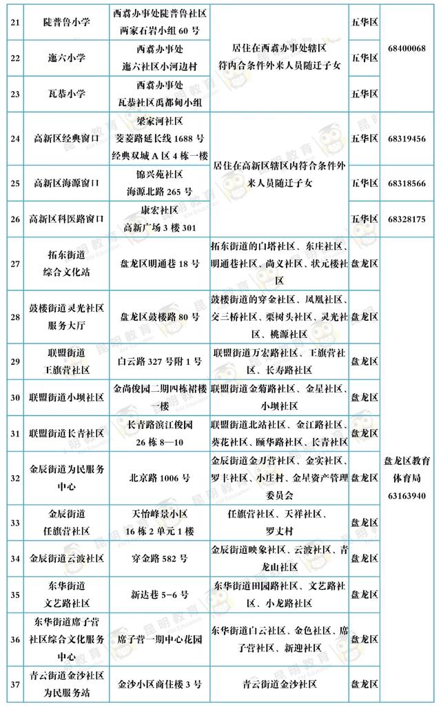 昆明主城区小学一年级新生去这152个现场确认点确认!