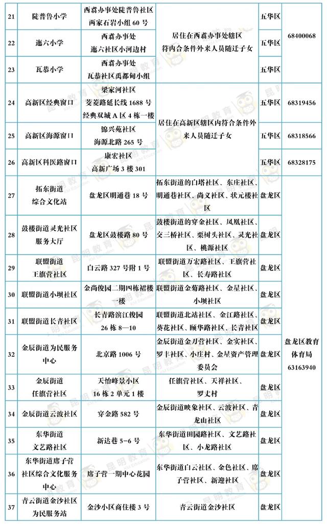 昆明主城区小学一年级新生去这152个现场确认点确认！