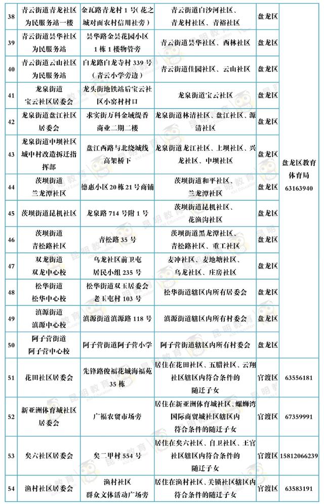 昆明主城区小学一年级新生去这152个现场确认点确认!