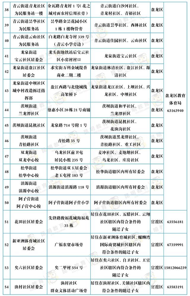 昆明主城区小学一年级新生去这152个现场确认点确认！