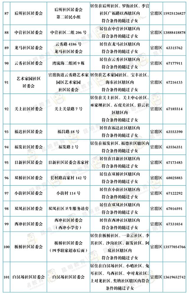 昆明主城区小学一年级新生去这152个现场确认点确认!
