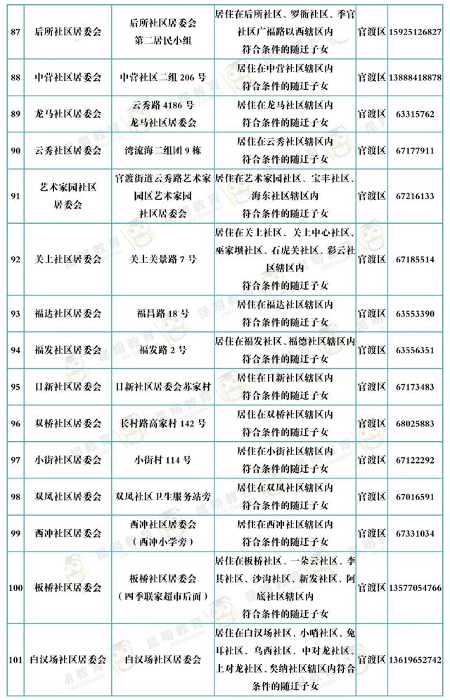 昆明主城区小学一年级新生去这152个现场确认点确认！