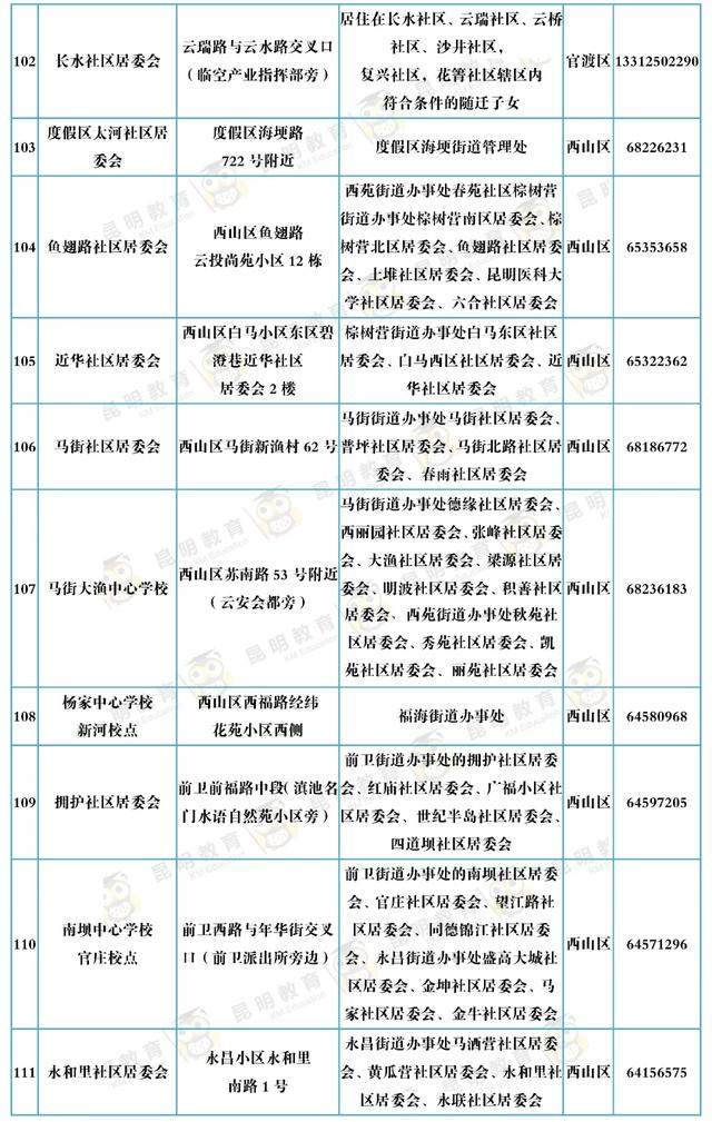 昆明主城区小学一年级新生去这152个现场确认点确认!