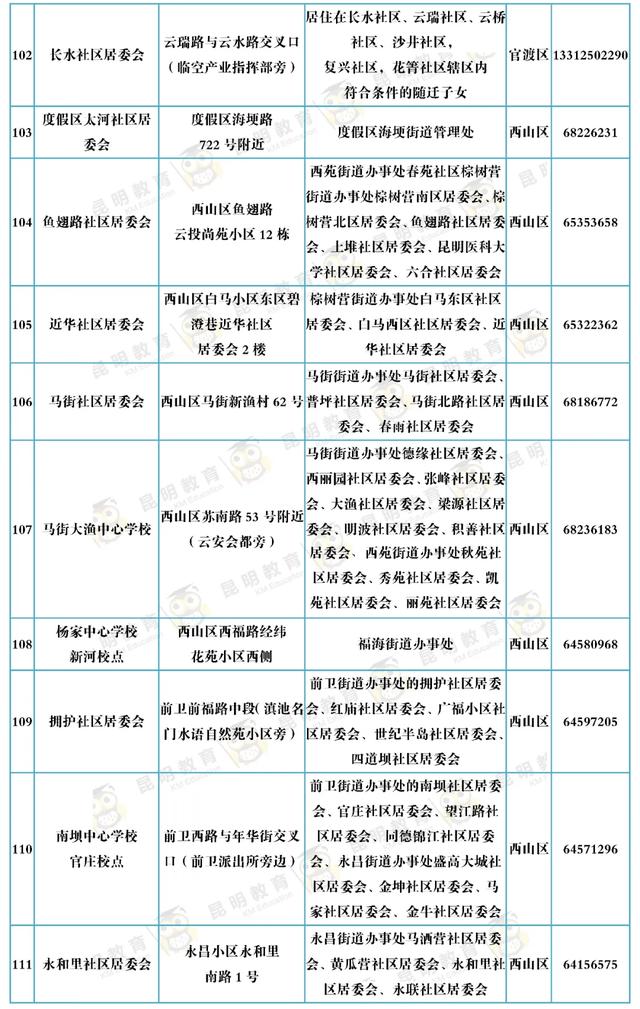 昆明主城区小学一年级新生去这152个现场确认点确认！