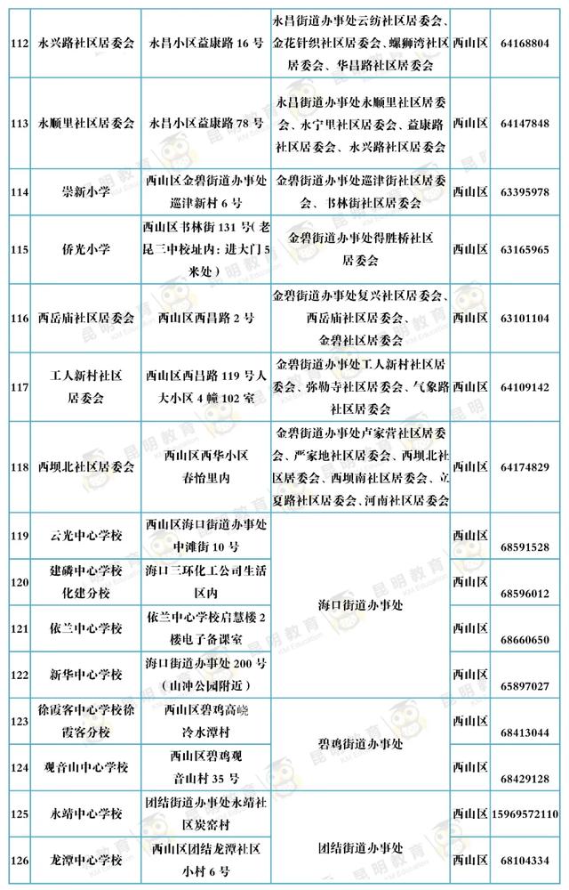 昆明主城区小学一年级新生去这152个现场确认点确认!