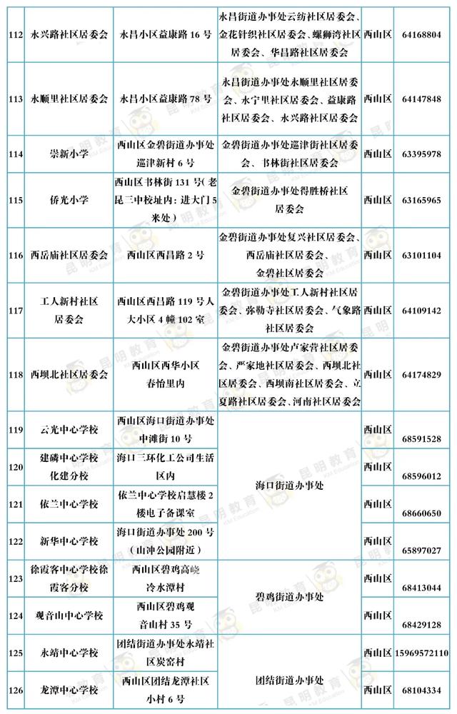 昆明主城区小学一年级新生去这152个现场确认点确认！