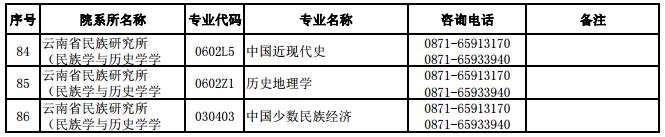 云南民族大学2020年硕士研究生招生调剂公告