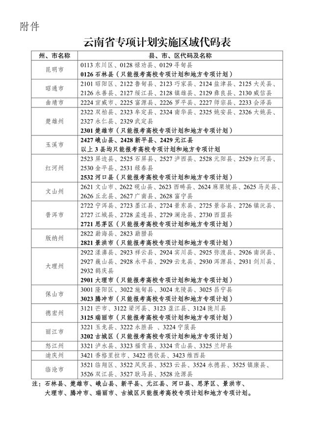 云南省2020年专项计划考生须知