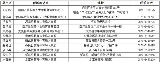 昭通市2020春季中小学教师资格认定公告