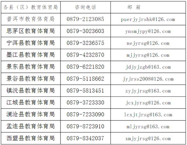普洱市2020年春季中小学教师资格认定公告