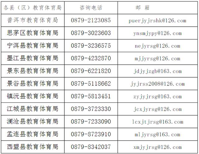 普洱市2020年春季中小学教师资格认定公告