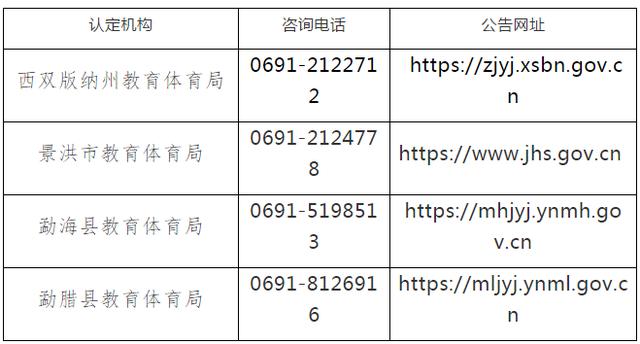 西双版纳州2020年中小学教师资格认定公告