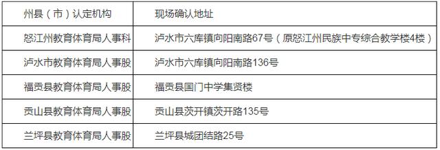 怒江州2020年中小学教师资格认定公告