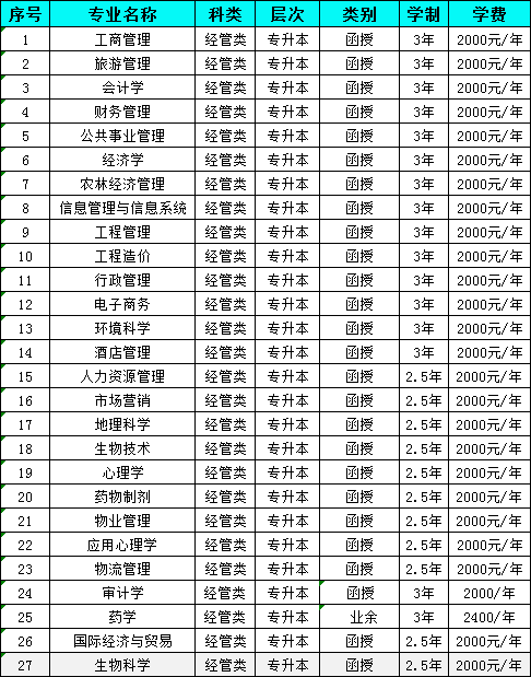 专本经管类.png
