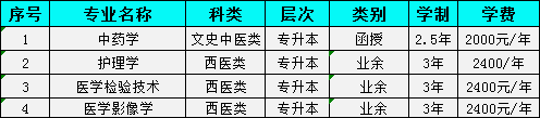 专本医学.png