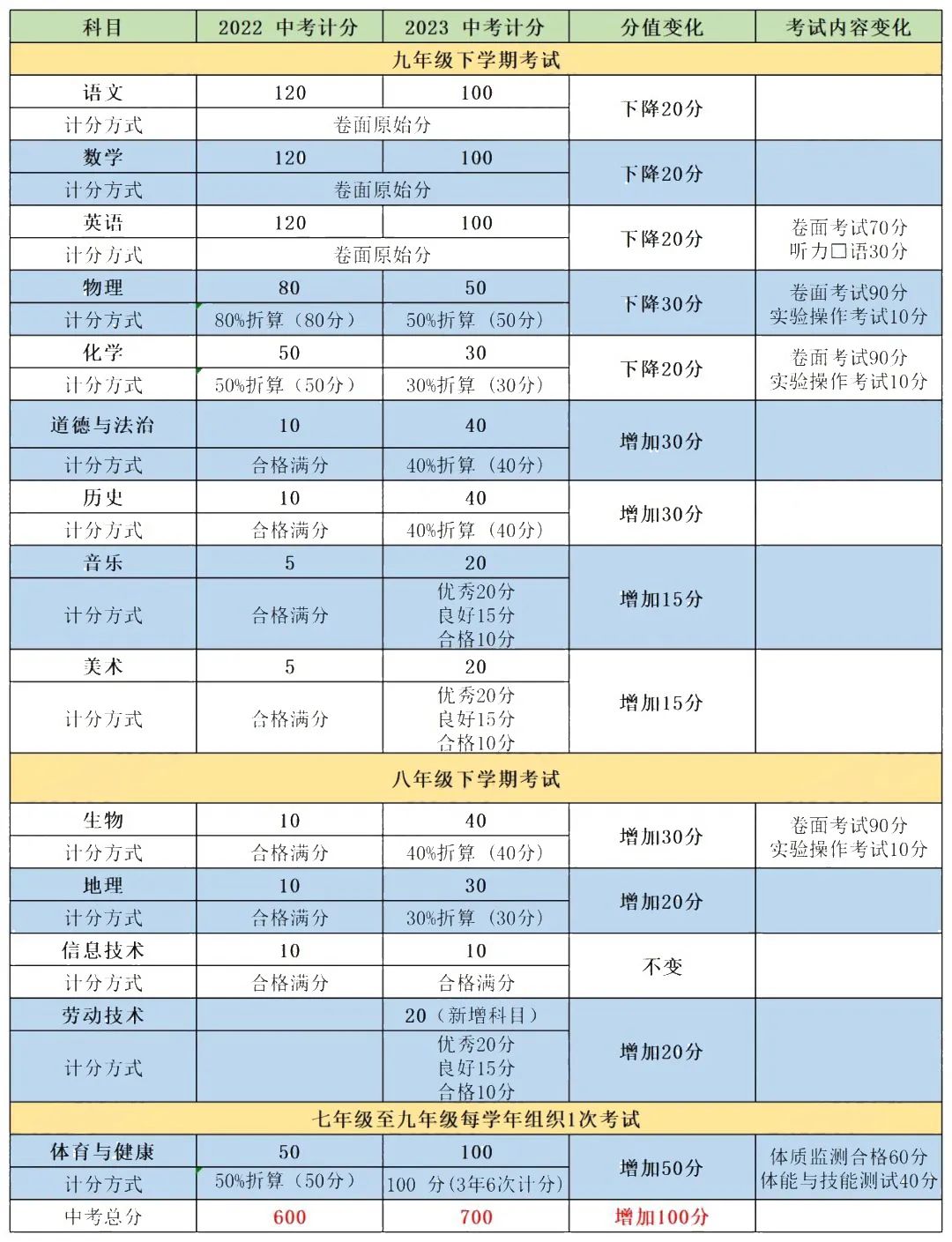 关于我校2015级实施《国家学生体质健康标准》 测试的通知-桂林信息科技学院