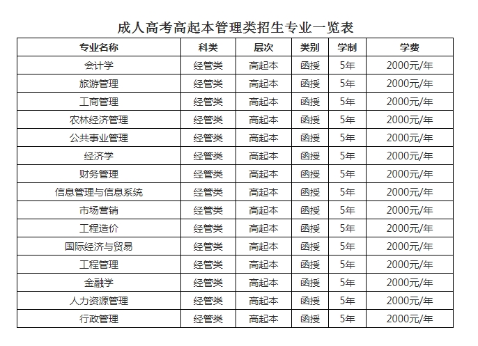 高起本经管类.png