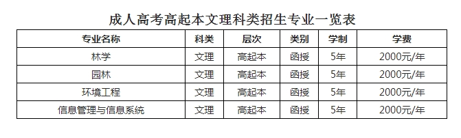 高起本文理类.png