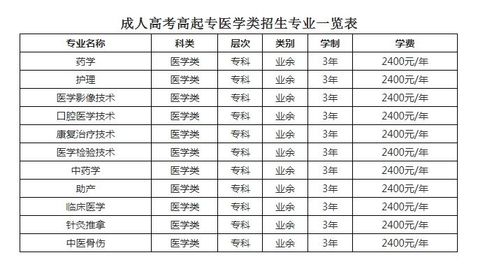 高起专医学类.png