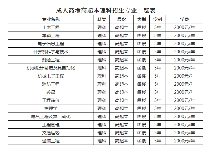 高起本理科类.png