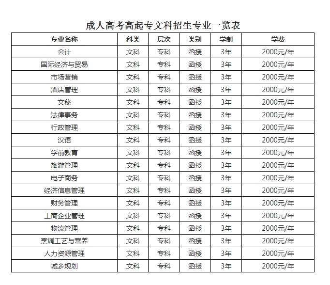 高起专文科类.png