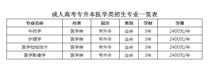 专升本医学类.png