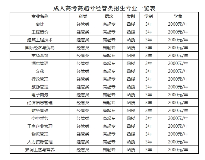 高起专经管类.png
