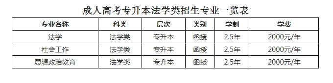 专升本法学类.png