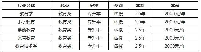 专升本教育学类.png